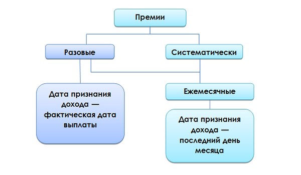 интересное на портале