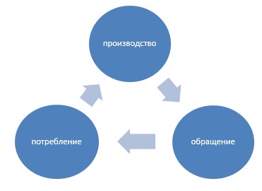 интересное на портале
